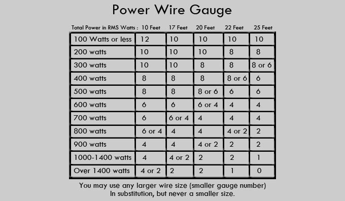Wire Gauge And Amperage Chart