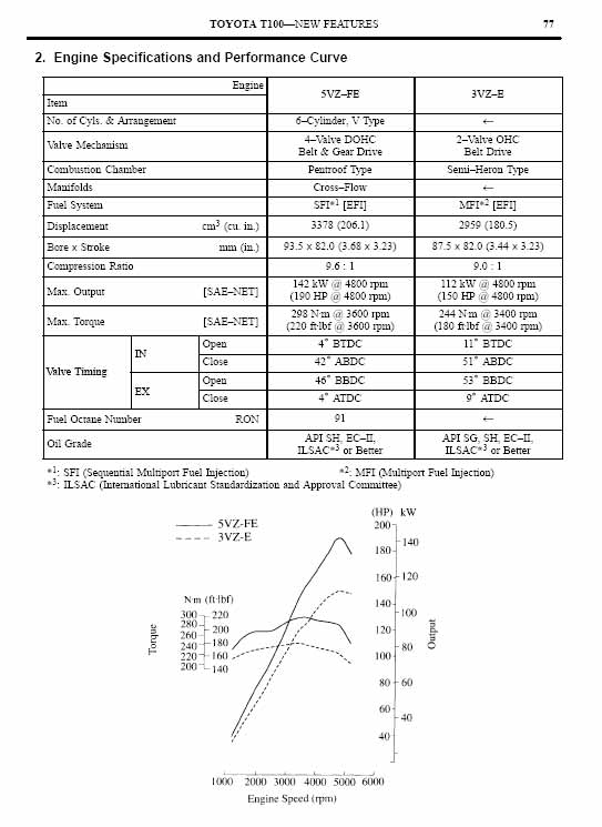163949d1436140901-stock-n-3-4-powerband-regear-3vzevs5vzfe.jpg~original.jpg