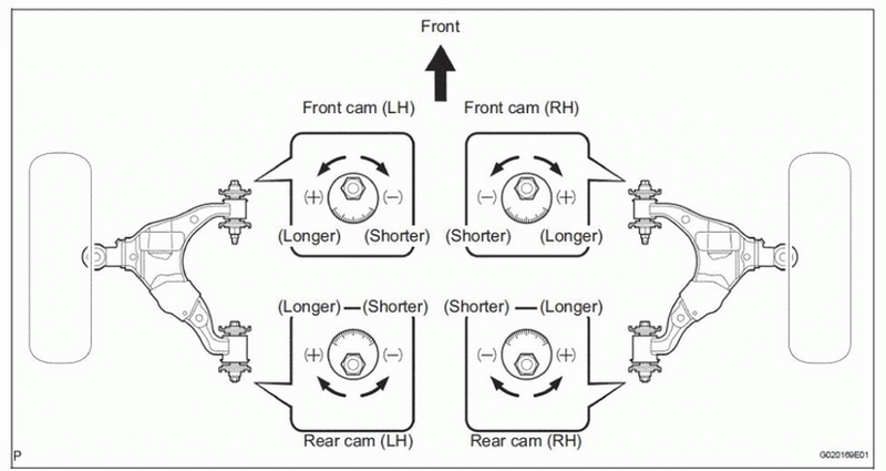 229863d1481315772-static-alignment-specs-directly-adjustable-stock-2wd-3rd-gen-4runner-four_lca_cams.gif