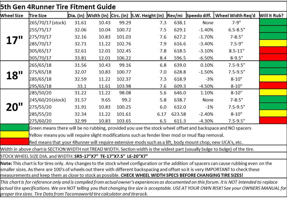 Wheel Tire Fitment Chart