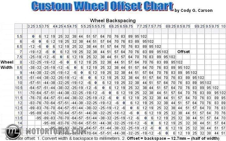 Wheel Specs Chart