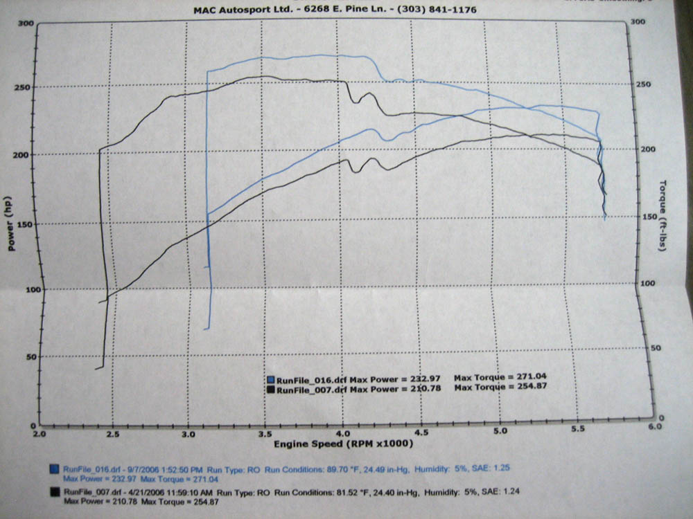 11426d1157665740-stage-1-transformation-exhaust-chip-intake-t4r_3.jpg