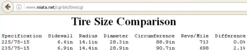 230783d1481760808-before-up-sizing-your-tires-read-tire_size_comparison.jpg