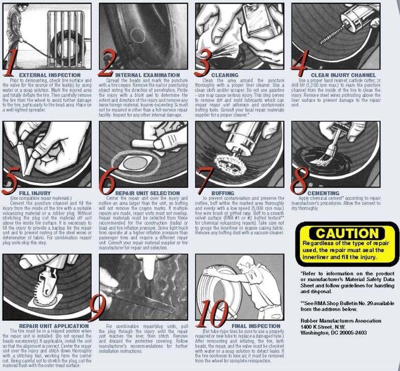 231943d1482457372-advice-requested-those-you-who-have-mounted-tires-balanced-wheels-home-basic_steps_of_tire_repair.jpg