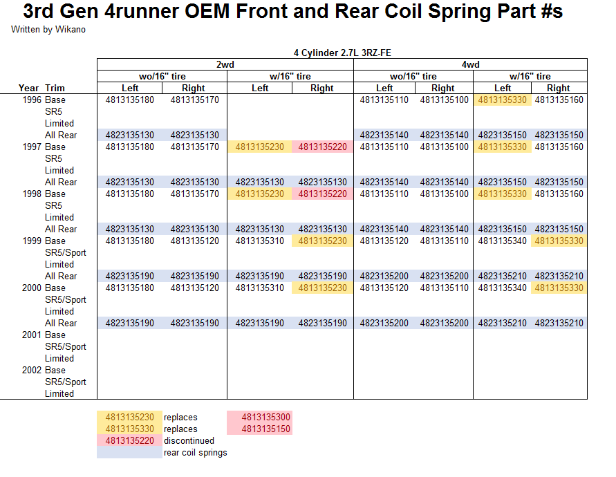 3rd Gen 4runner Oem Coil Spring Part Numbers-4runner-4cyl-spring-s-png