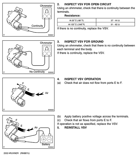 P0440 Fixed!-vsv-pressure-switching-valve-troubleshooting-png