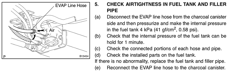 P0440 Fixed!-check-air-tightness-fuel-tank-filler-neck-png