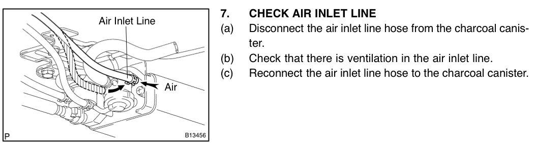 P0440 Fixed!-air-inlet-line-troubleshooting-charcoal-canister-png
