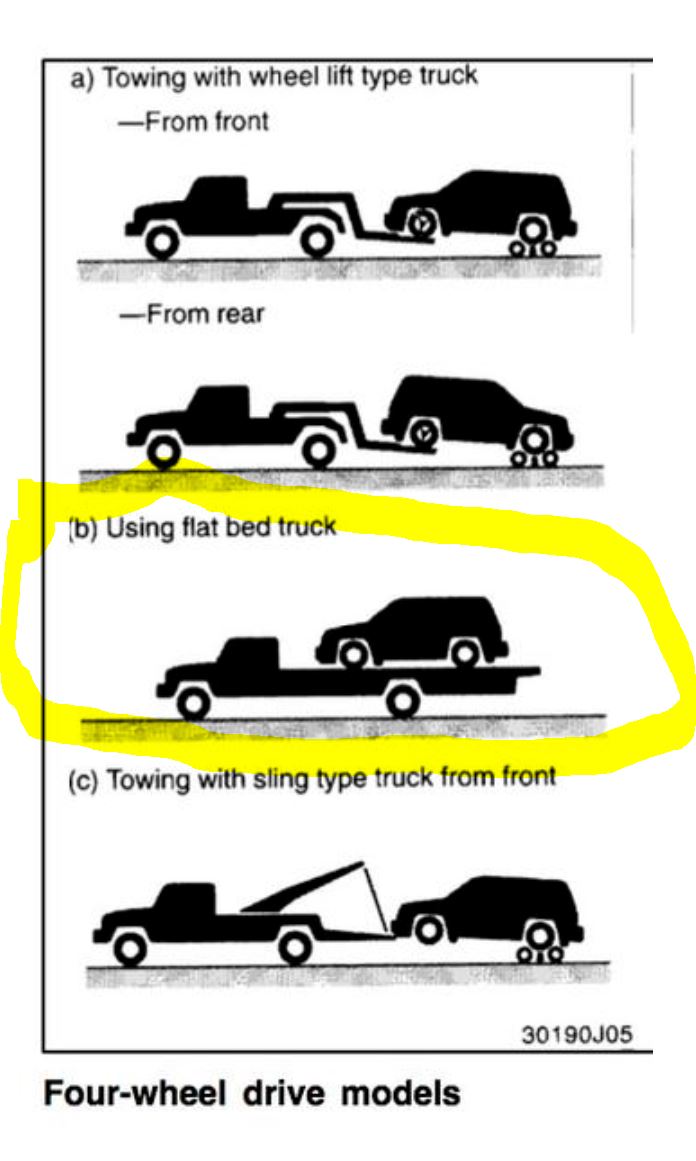 Flat Towing 3rd Gen -- What's Needed?-option-b_4wd-jpg