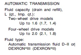 Toyota type T IV Trans fluid-untitled-jpg