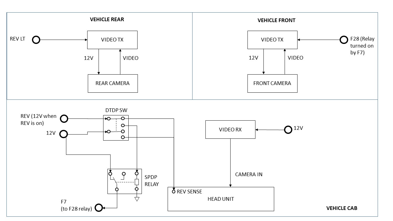 Dual Camera System - Sanity Check Pls-dual-wireless-camera-setup-jpg