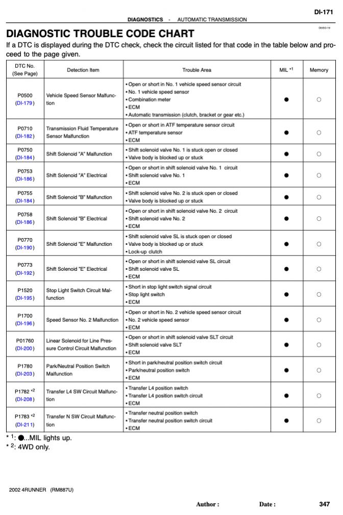 P0770, Shift Solenoid E-screen-shot-2020-06-29-8-27-49-pm-jpg