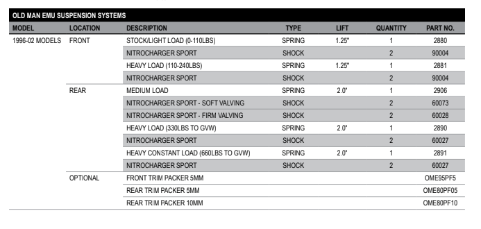 **Rear Coil Spring Discussion - The Perfect 3rd Gen Rear Spring**-screen-shot-2020-08-28-12-43-59-pm-png