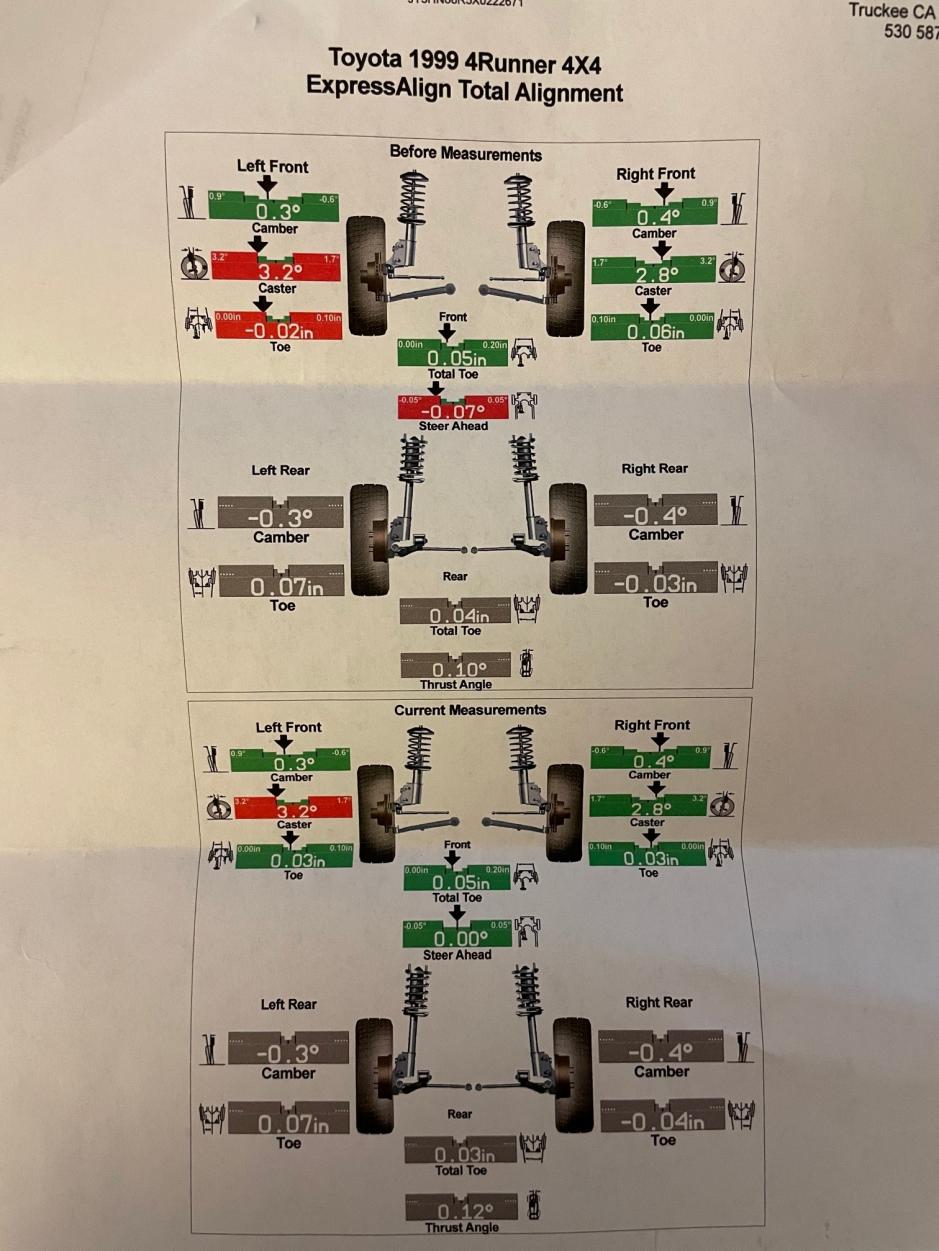 SPC UCA Alignment Sheets-alignment-f-jpg