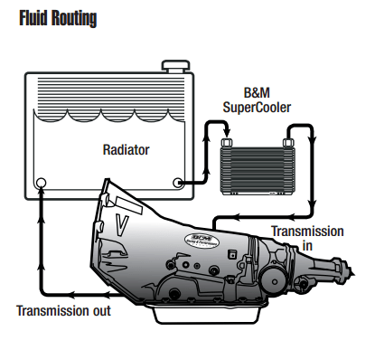 Problems with changing transmission fluid-transmission-fluid-cooler-routing-png