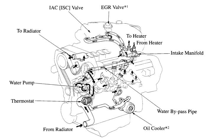 1996 4RUNNER Limited Radiator hose-cooling-system-diagram-jpg