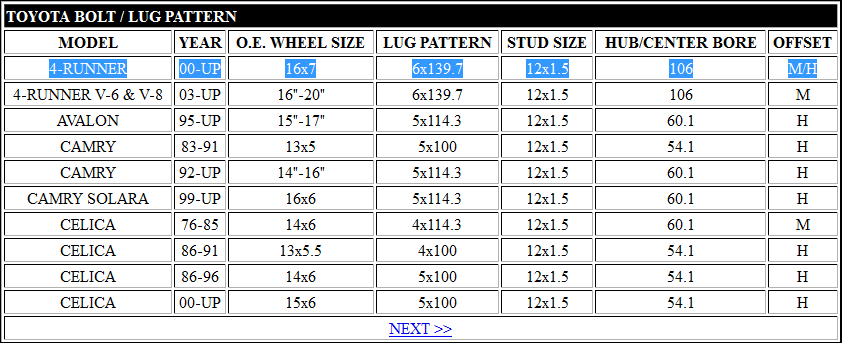 GM Truck Wheels on 4Runner?-capture1-png