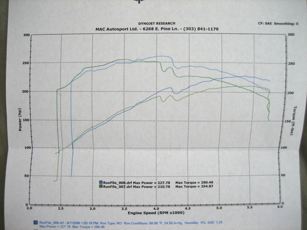 Stage 1 Transformation (Exhaust, Chip, Intake)-t4r_2-jpg