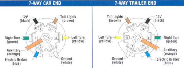 Toyota 4runner Trailer Wiring Diagram - SOPIANISTI