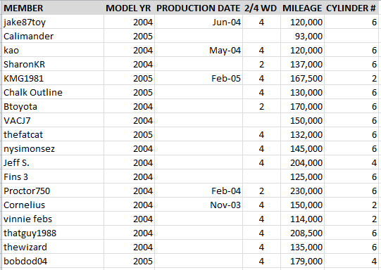 *** V6 Head Gasket Action Request ***-screenshot_1-png