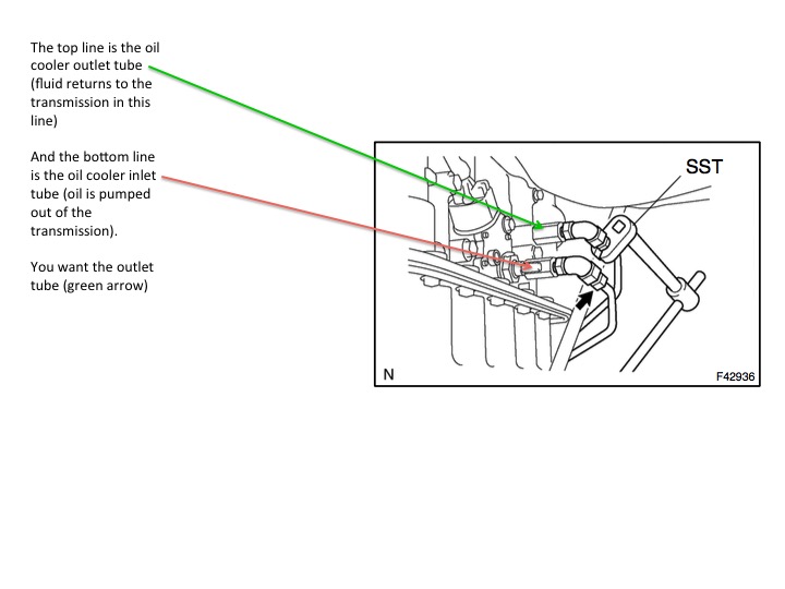 ATF Exchange (using the cooling line)-slide07-jpg