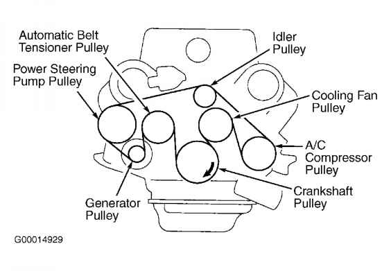 Idler pulley replacement.-toyota_4-7-serpentine-belt-jpg