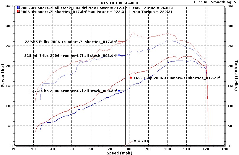 05-09 4.7L Doug Thorley Headers, group buy-2006-4runner-stockvsshorties-jpg