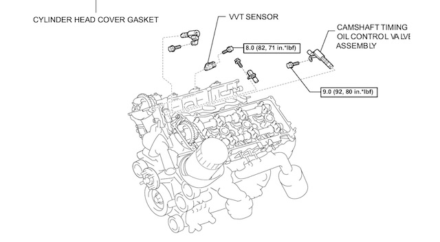 V8 VVT Filter Location-v6_ocv_locations-jpg