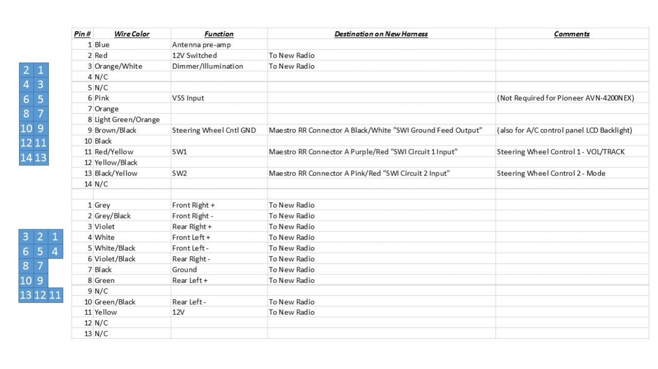 Anyone install Maestro RR in aftermarket head unit?-a6c0e6a1-213c-4a86-8728-021f11e6b3e6-jpg