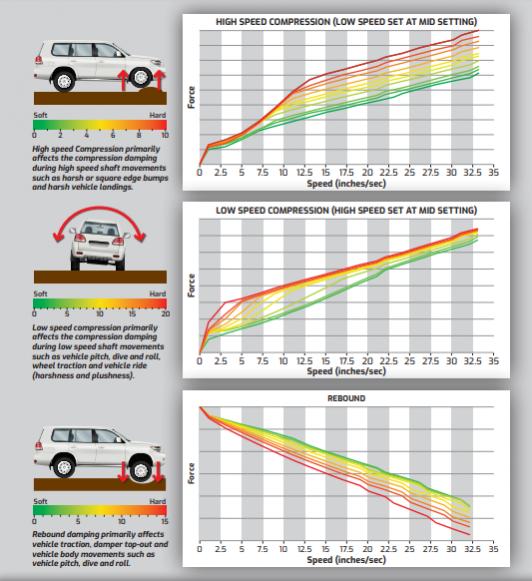 Dobinsons MRA - 3-way adjustable struts/shocks w/resi - 4th Gen-dobinsons-mra-chart-specs-jpg