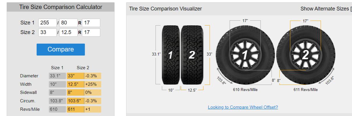 33's without the Body Mount Chop-33s-vs-pizza-cutters-jpg