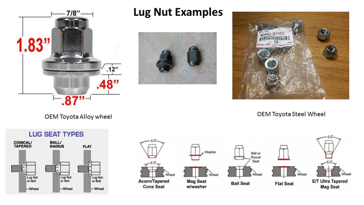 Spare wheel question-lug-nut-example-jpg