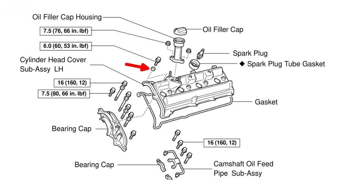 How to - 4.7 V8 Valve Cover Gasket Replacement w/ Pictures-sealwasher-jpg