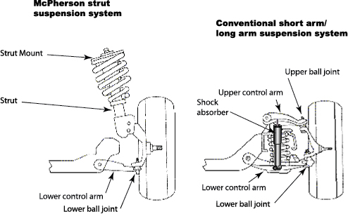 Jaw-dropping repair estimates-struts-shocks-jpg