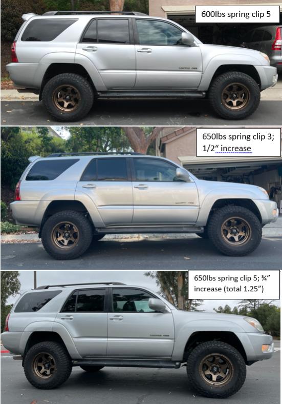 More rake after 1+ year of having lift. Ideal front lift options?-lift-jpg