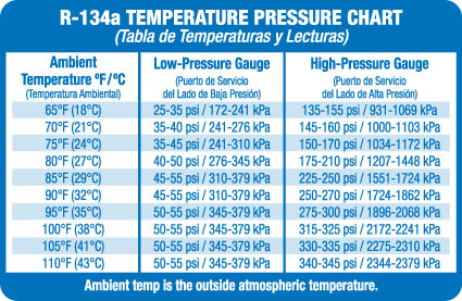 A/C Compressor cycling after recharge-temp-pressure-chart-33776f1-jpg