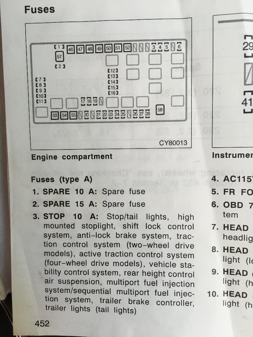 best method to disable the cruise control?-thumbnail-jpeg