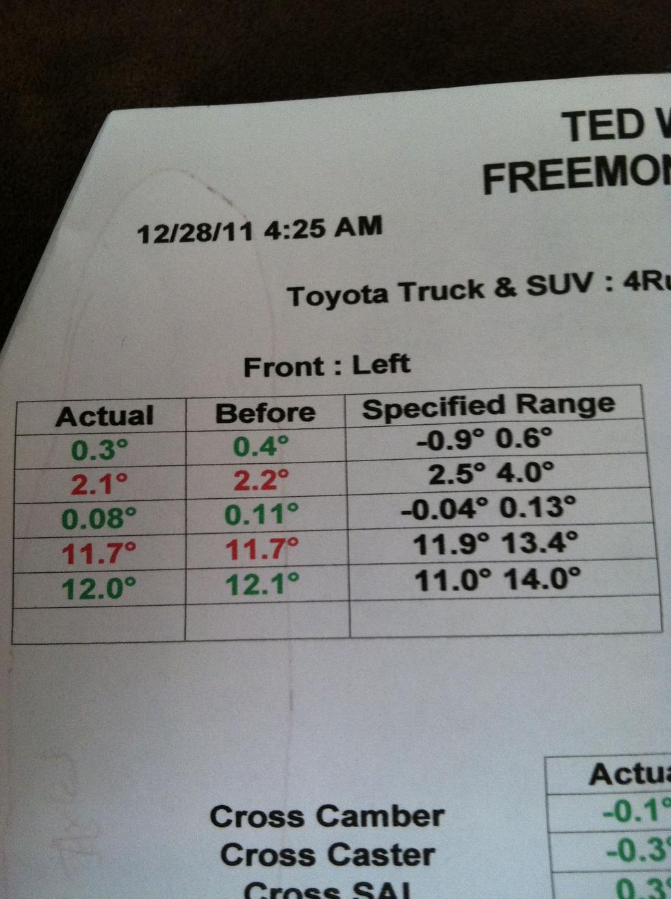 Is My Alignment OK? - Numbers...-lfalign-jpg