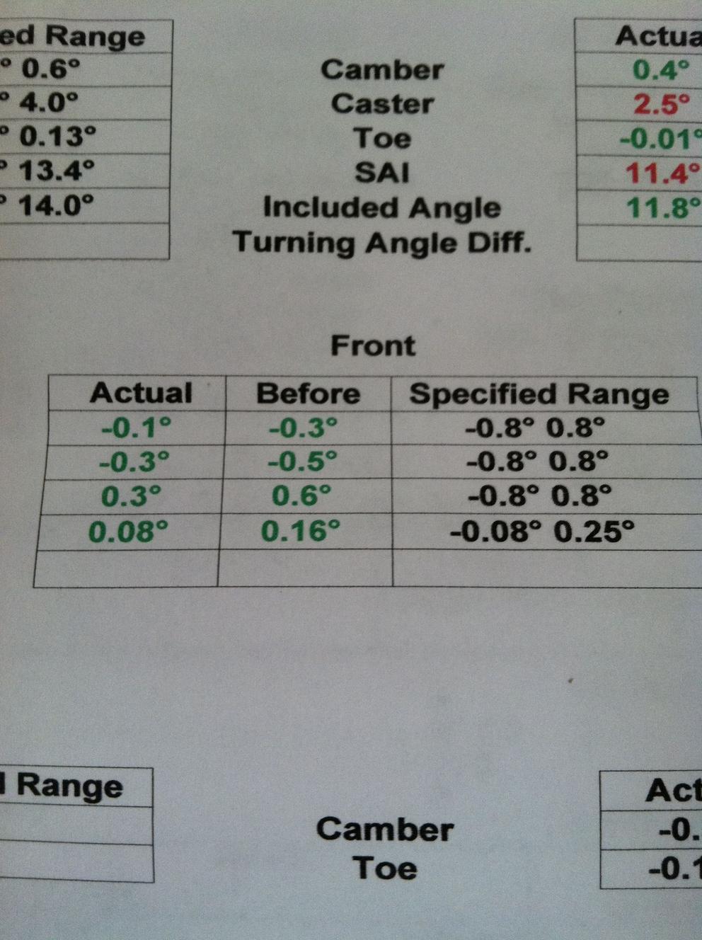 Is My Alignment OK? - Numbers...-aligntotal-jpg