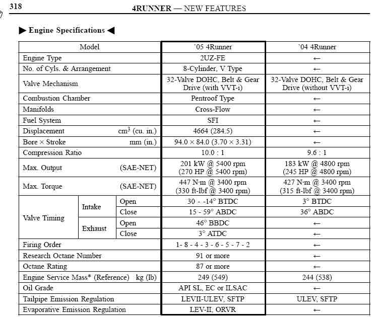 Ignition timing with 87 and 91 Octane Gas-05_v89_specs-jpg