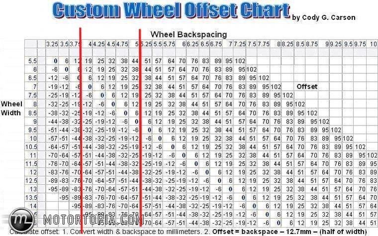 Wheel offsets for 285's on stock 5th gen Trail-max_wheel_offset_chart_by_cody_g_carsonjpg_thumbnail1-1-jpg
