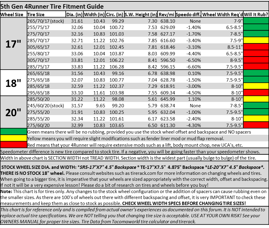 Going Bigger - 5th Gen Tire Fitment Guide-4runner-tire-fitment-reve-png