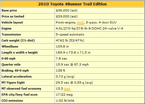 2010 Toyota 4Runner Trail Edition: Review and Pics (TruckTrend)-untitled-jpg