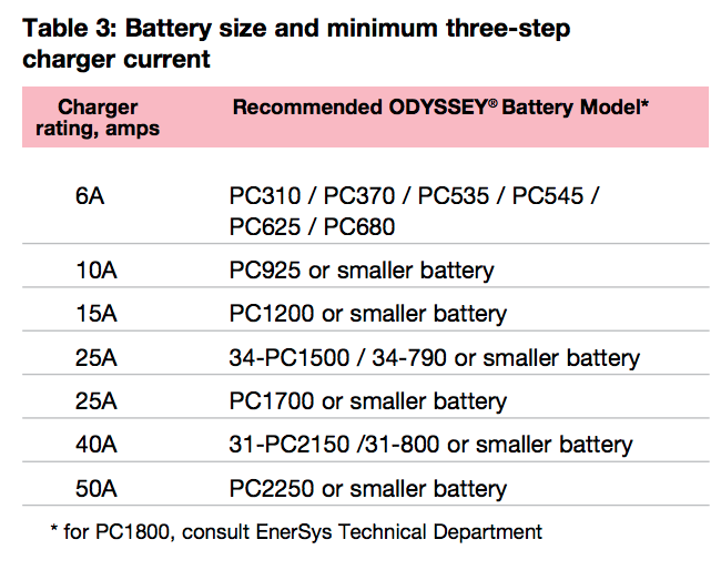 Battery Charging-screen-shot-2019-02-22-9-06-41-am-png