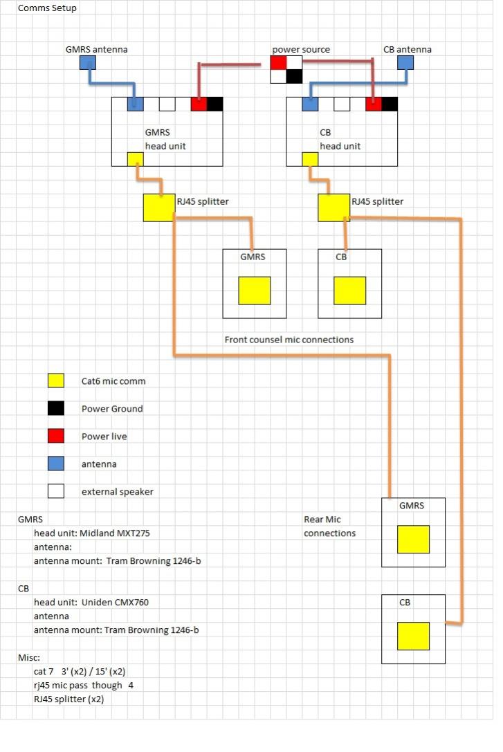 Dades Bluegirl build-comm-diagram-jpg