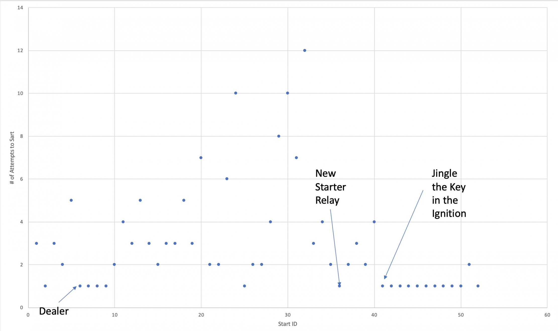 330720d1554439425-intermittent-delayed-start-crank-start_attempts-jpg