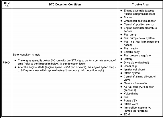 P1604 Engine Code help-p1604-png