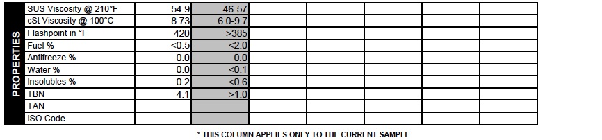 Magnuson Supercharger Blackstone Oil Analysis-blackstone3-jpg