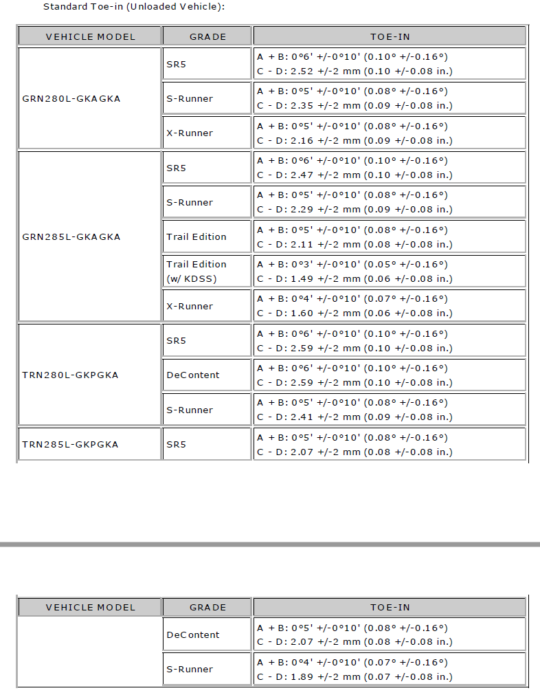 Factory alignment specs-toe-png