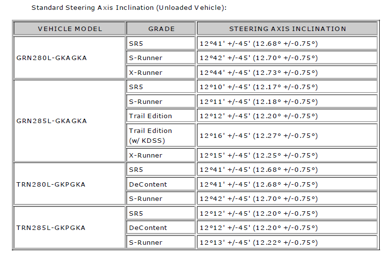 Factory alignment specs-steering-png